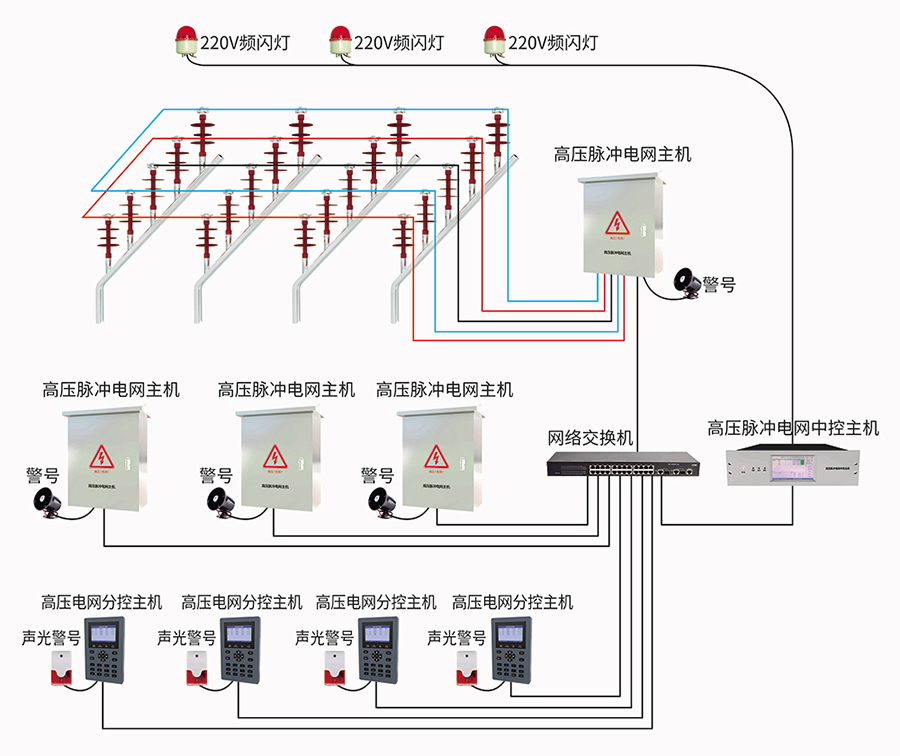 高壓脈沖電網(wǎng)主機(jī)